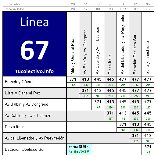 tarifa colectivo línea 67